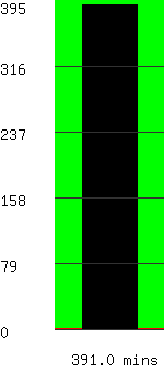 Run time remaining 391.0 minutes